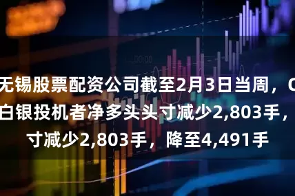 无锡股票配资公司截至2月3日当周，CFTC-COMEX白银投机者净多头头寸减少2,803手，降至4,491手